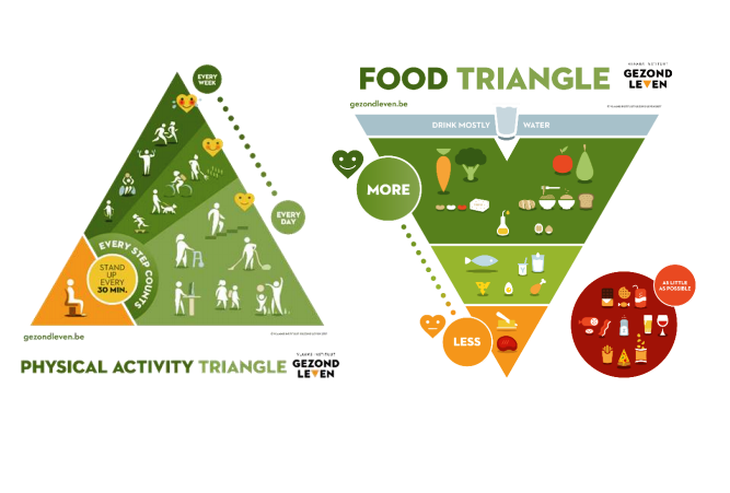 Food Triangle